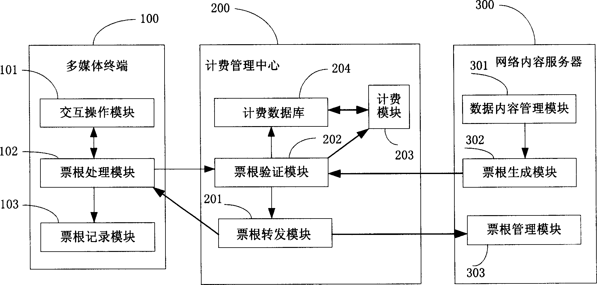 Network charging system and method