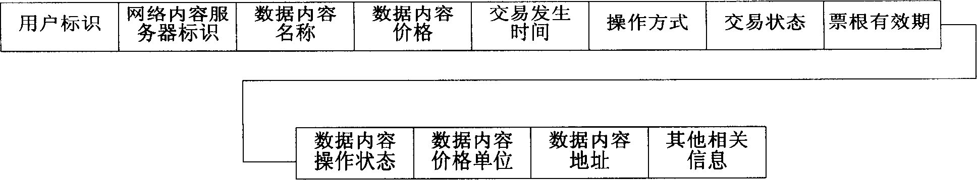 Network charging system and method