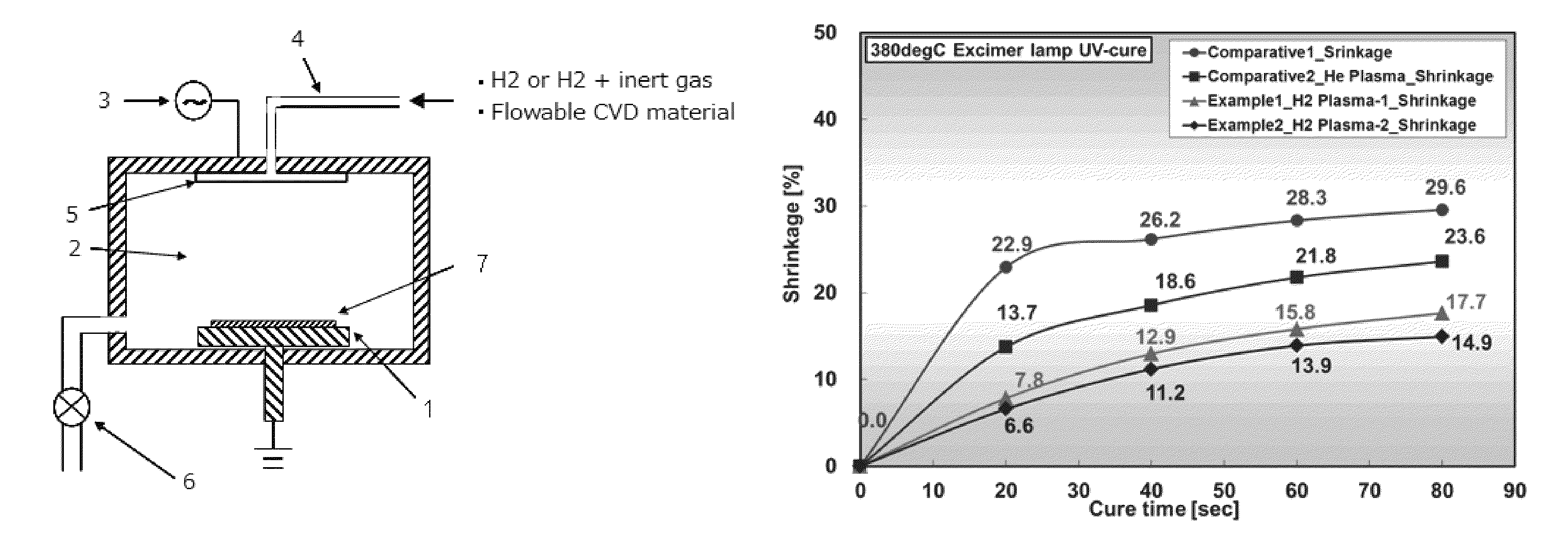 Method for treating SiOCH film with hydrogen plasma