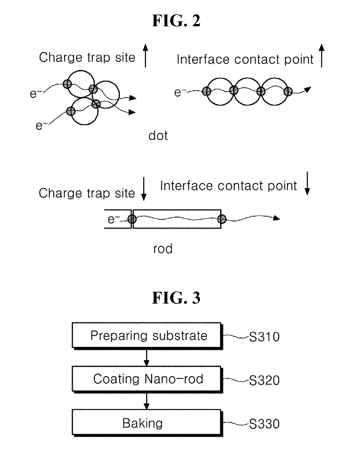 Anisotropic nanorod-applied light-emitting diode and light-emitting device including the same