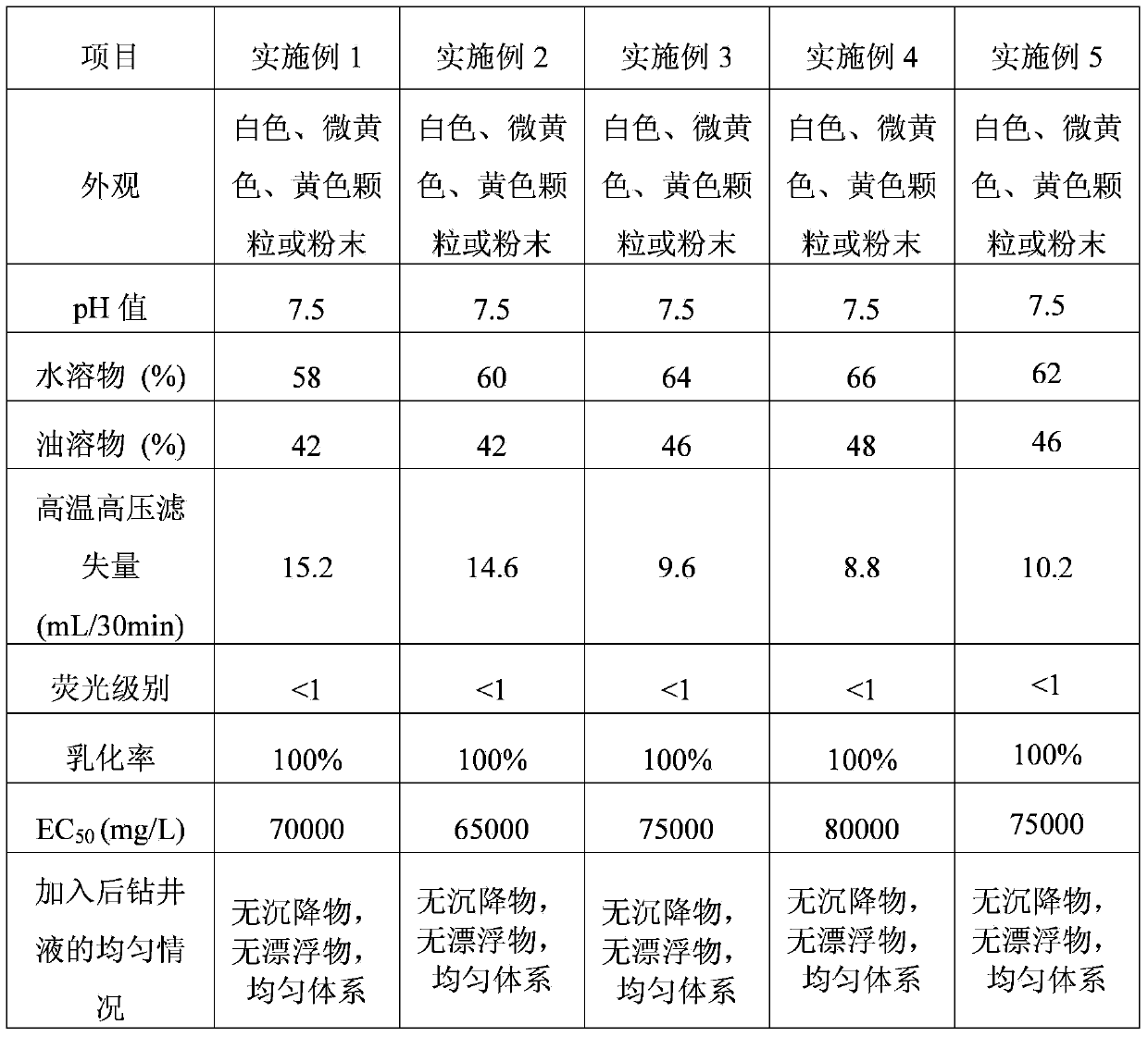 Anti-collapse agent for oilfield drilling fluids, and preparation method and application thereof