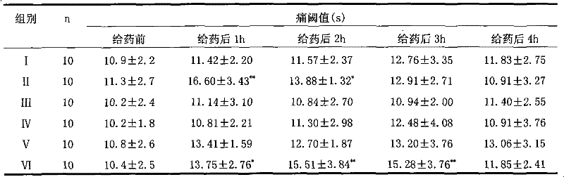 A kind of tetrahydropalmatine transdermal patch and preparation method thereof