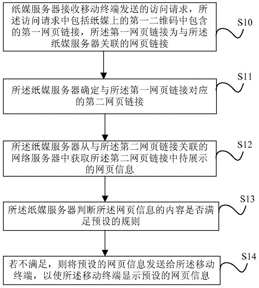 Paper media two-dimension code control method and paper media server