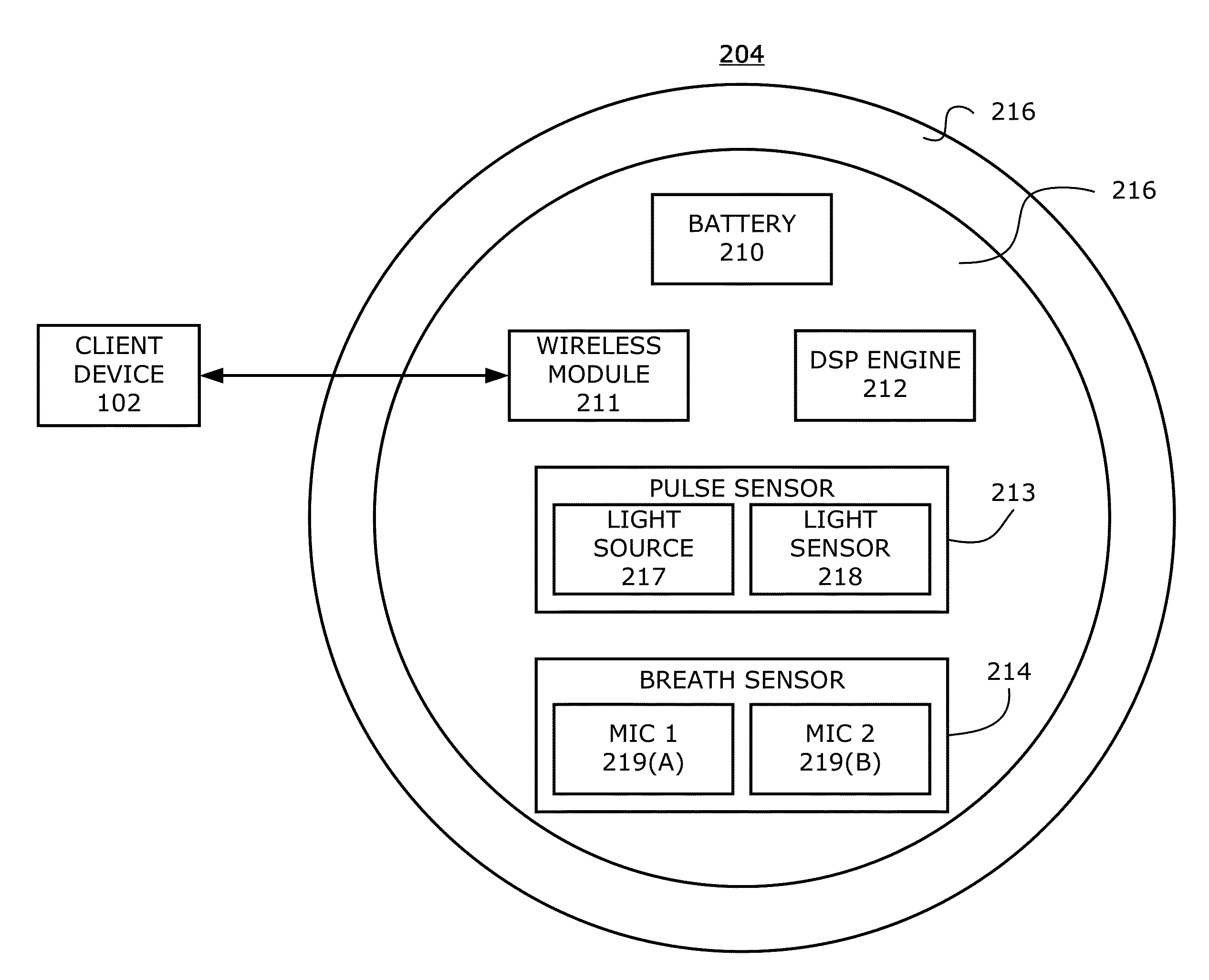 Systems and methods for digital predictive disease exacerbation and pre-emptive treatment