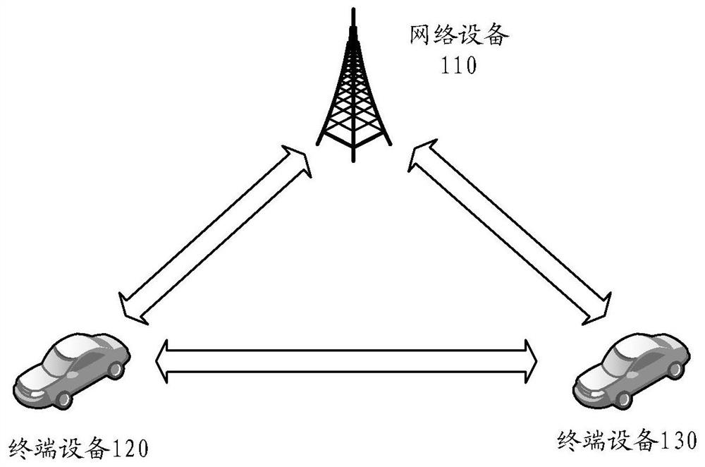 A data transmission method and communication device