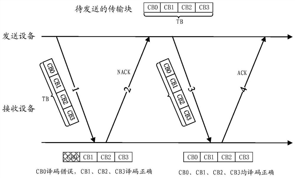 A data transmission method and communication device