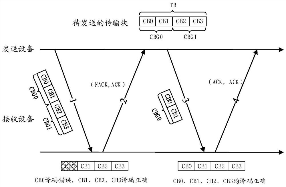 A data transmission method and communication device