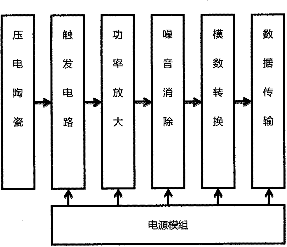 Portable piezo-ceramic instrument tone recognition system