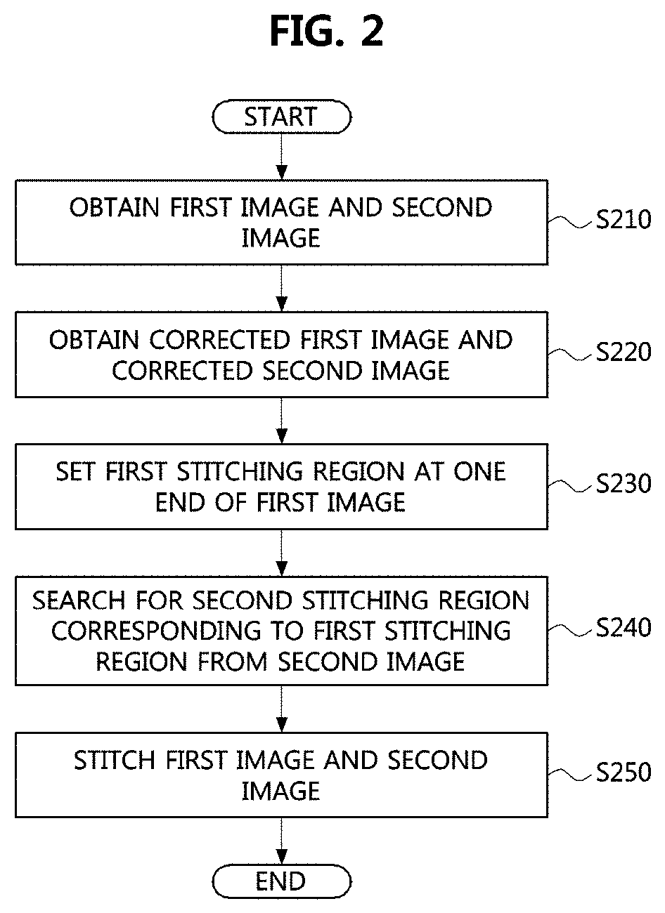 Method and apparatus for generating virtual reality image inside vehicle using image stitching technique