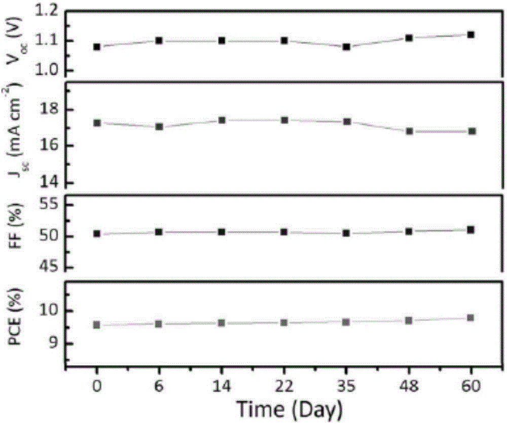 Solar cell based on organic-inorganic hybrid perovskite oriented crystallization thin film