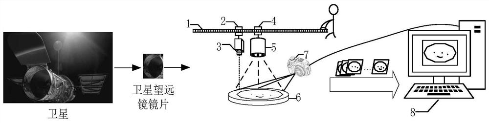 A Method for Detection of Surface Defect Profile of Satellite Telescope Lens