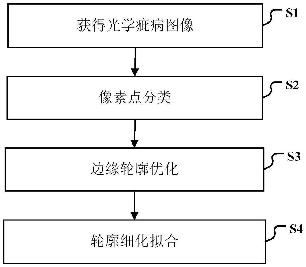 A Method for Detection of Surface Defect Profile of Satellite Telescope Lens