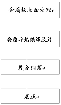 A kind of manufacturing method of LED metal base circuit board