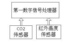 Control system for remote-controlled robot