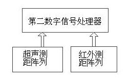 Control system for remote-controlled robot