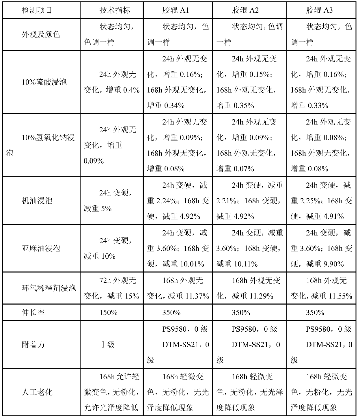 Production method of squeezing type rubber roller