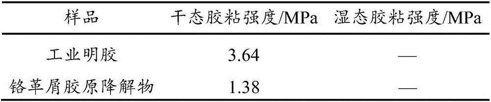 Degradation collagen-polyurethane waterborne wood adhesive and preparation method thereof