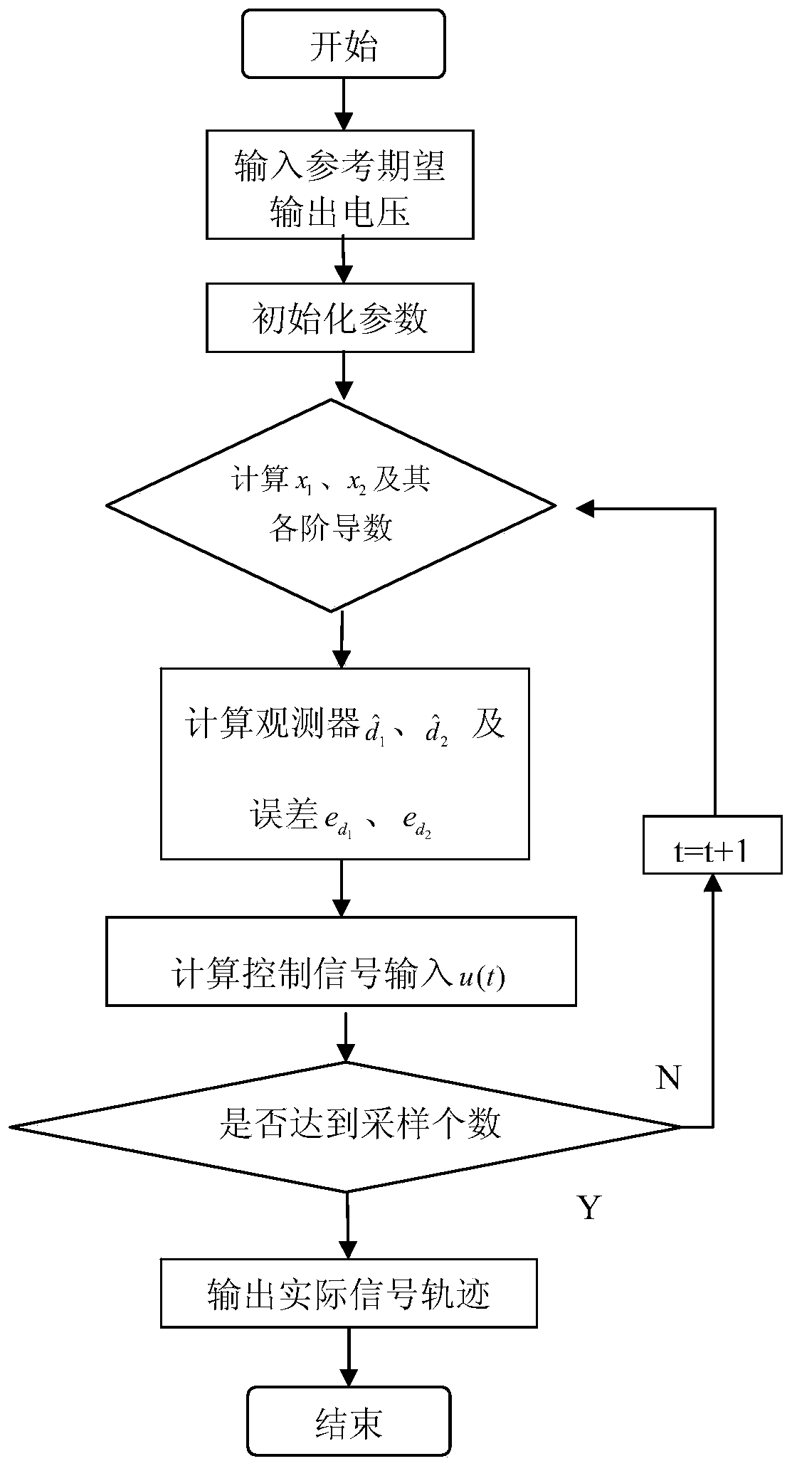 Sliding-mode control method of buck-mode direct current converter based on unknown input observer