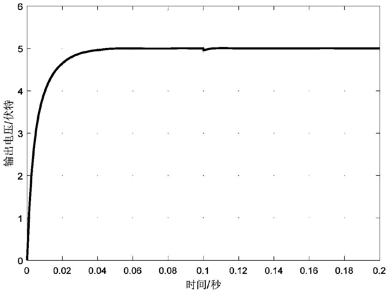 Sliding-mode control method of buck-mode direct current converter based on unknown input observer