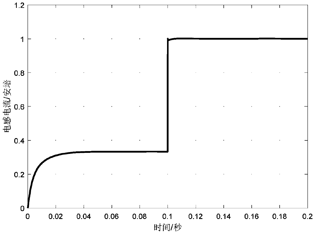 Sliding-mode control method of buck-mode direct current converter based on unknown input observer