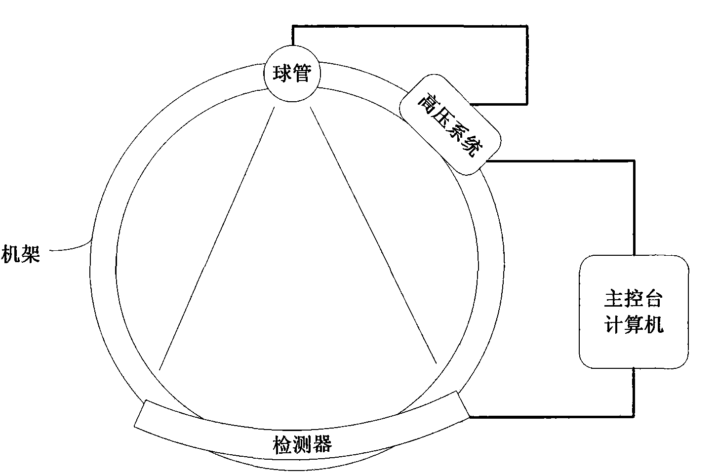 On-line dose modulation method of X-ray CT (Computed Tomography) machine