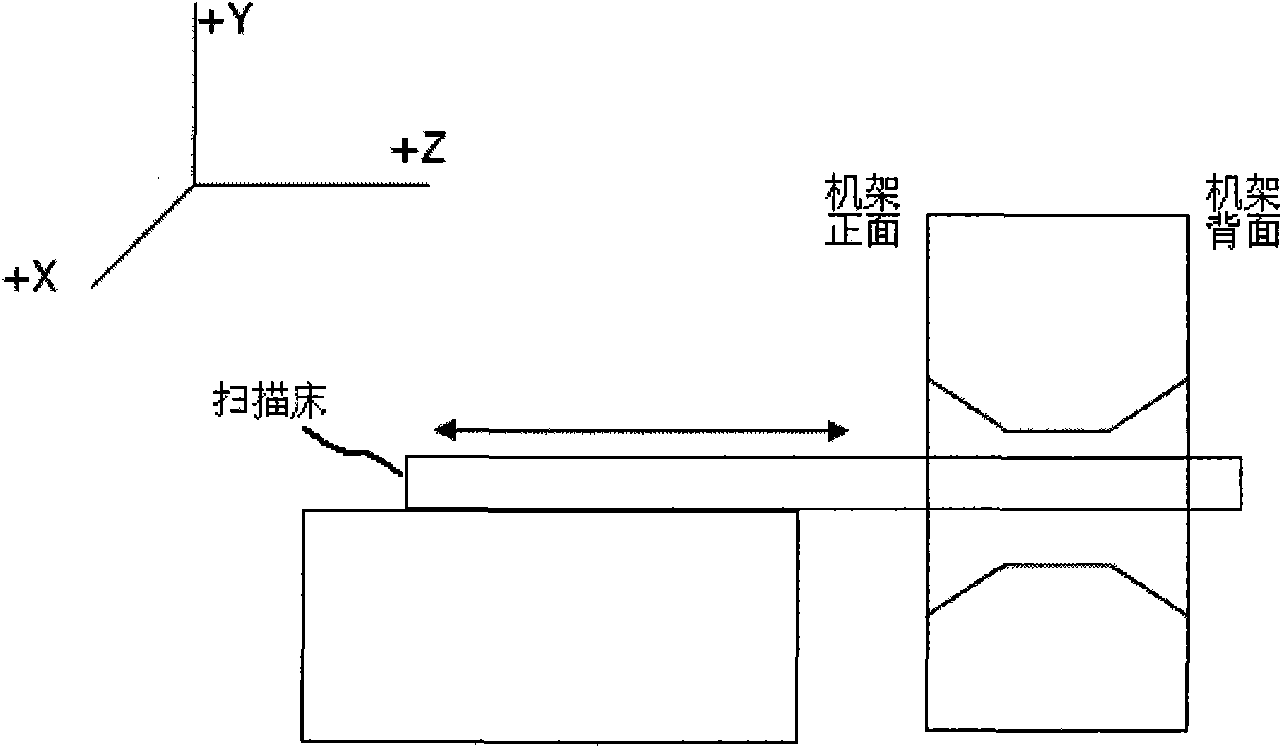 On-line dose modulation method of X-ray CT (Computed Tomography) machine