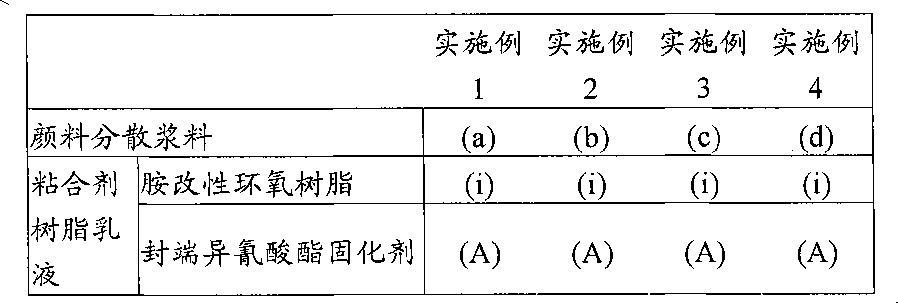 Method for forming electrodeposition coating