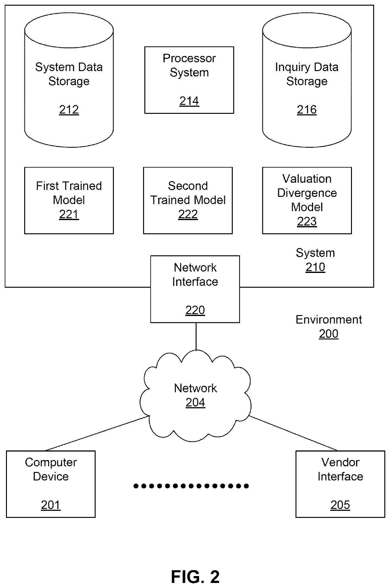 Automated inquiry analysis