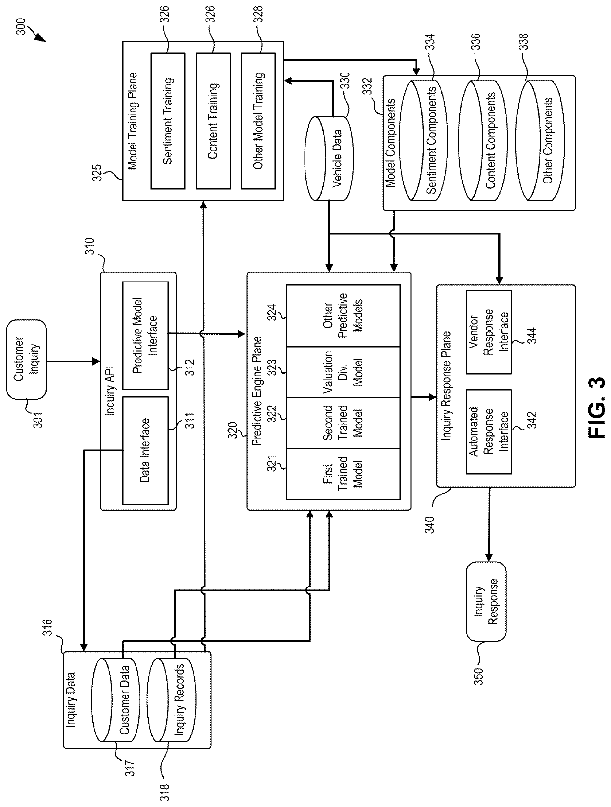 Automated inquiry analysis