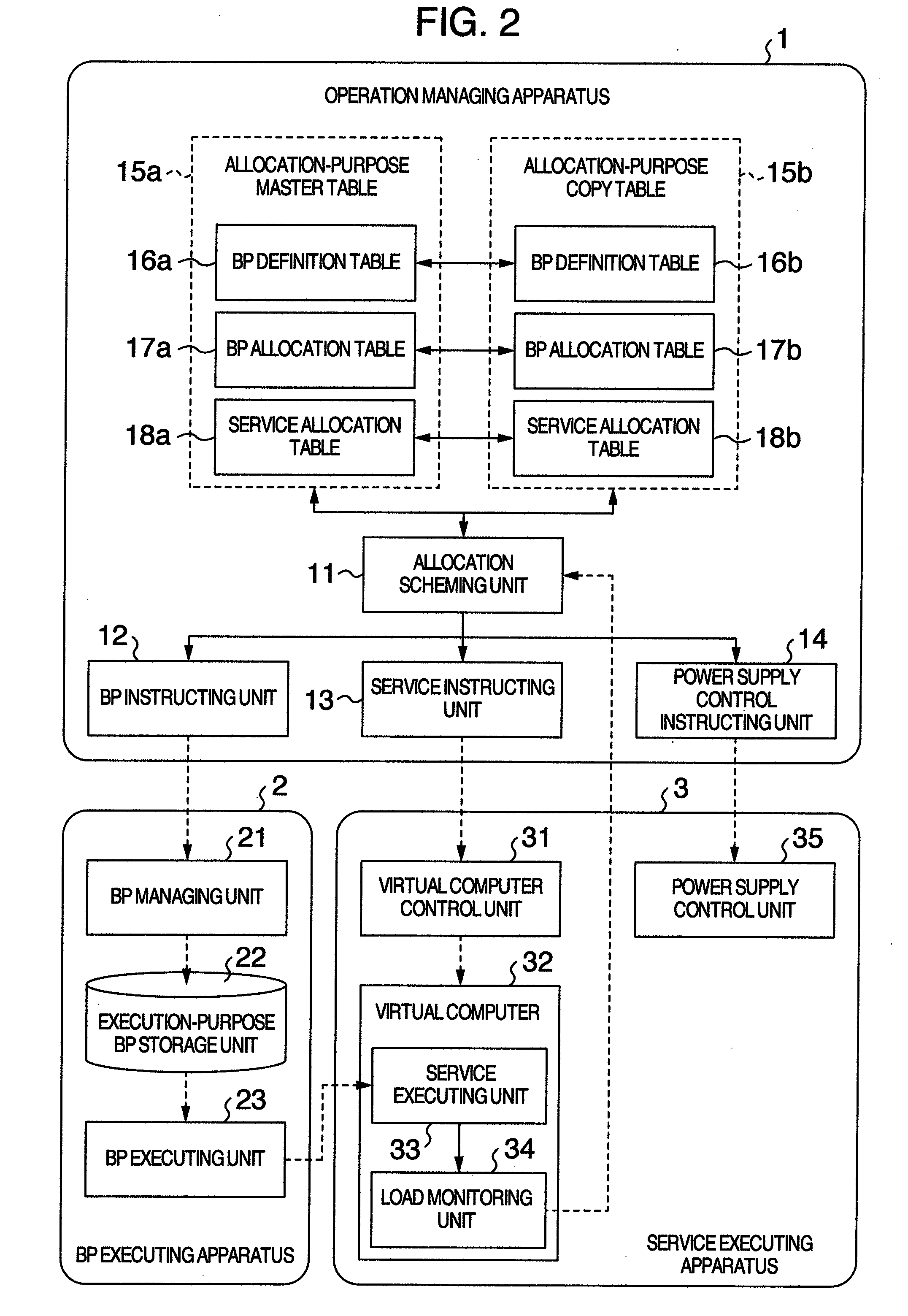 Resource allocating method, resource allocation program, and operation managing apparatus