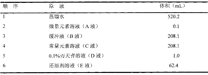 Composite plant powder for minimizing methane output of rumen culture and preparation method thereof