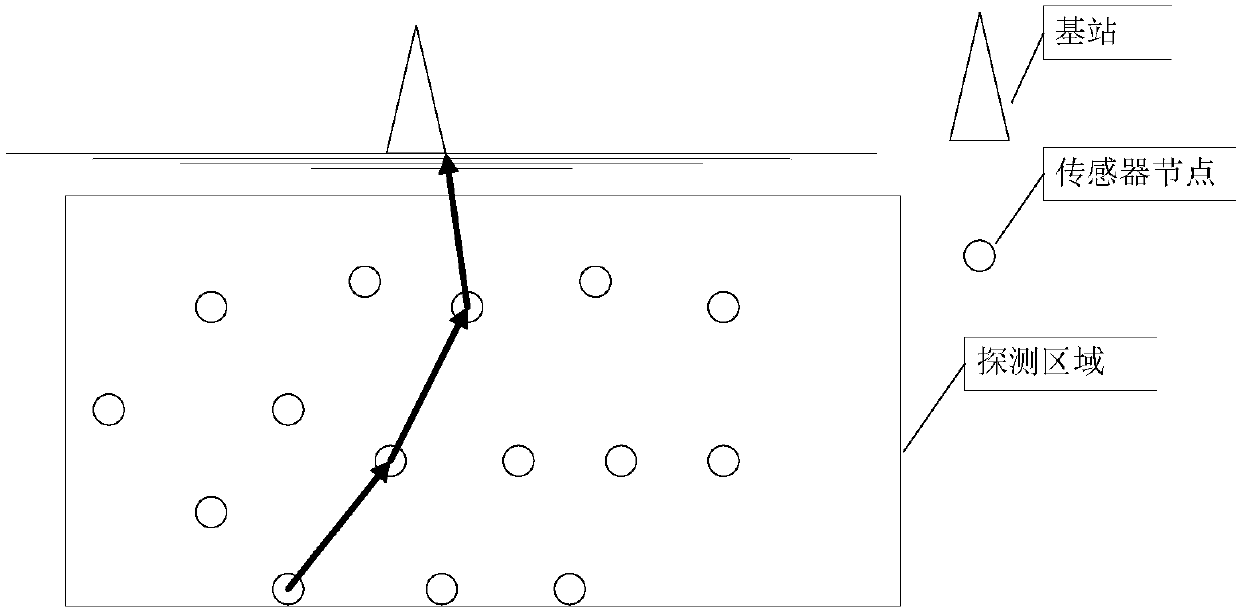 Multidimensional node deployment optimization method of underwater wireless sensor network based on grid partition