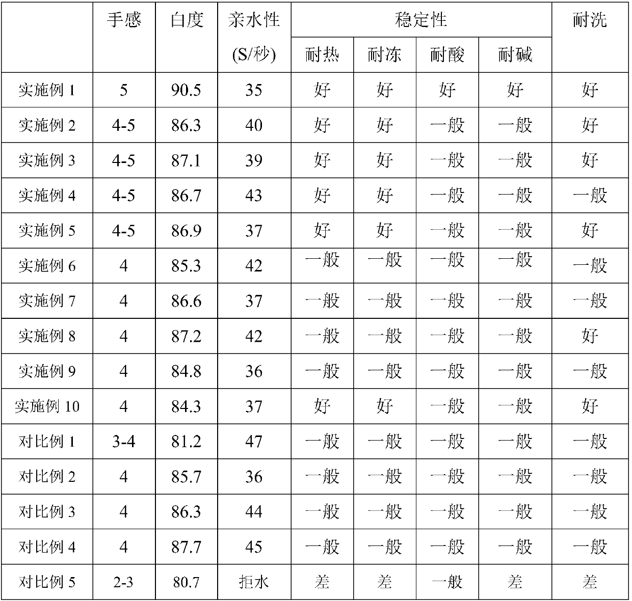 Microwave preparation method of smooth type quaternization block organosilicon polymer