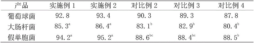 Multifunctional sustained-release compound fertilizer for planting of fruit trees and preparation method of sustained-release compound fertilizer