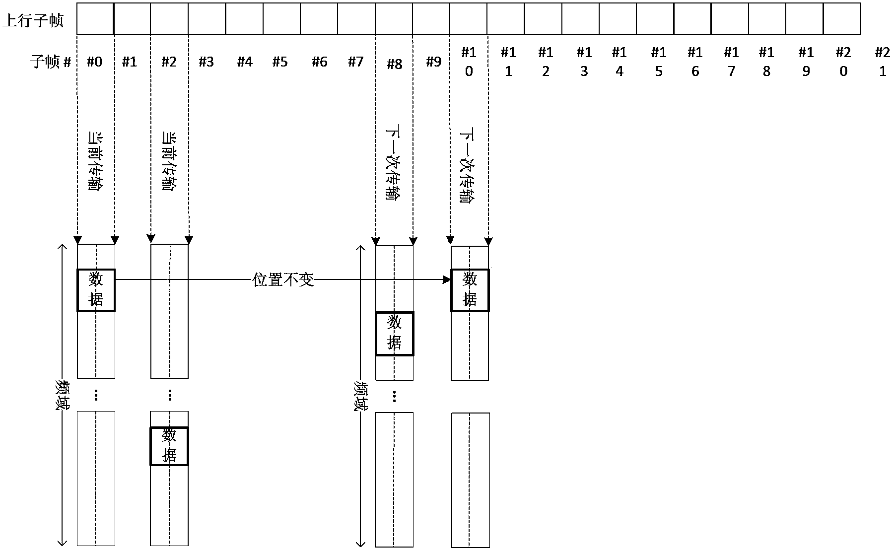 Data transmission method and data transmission device