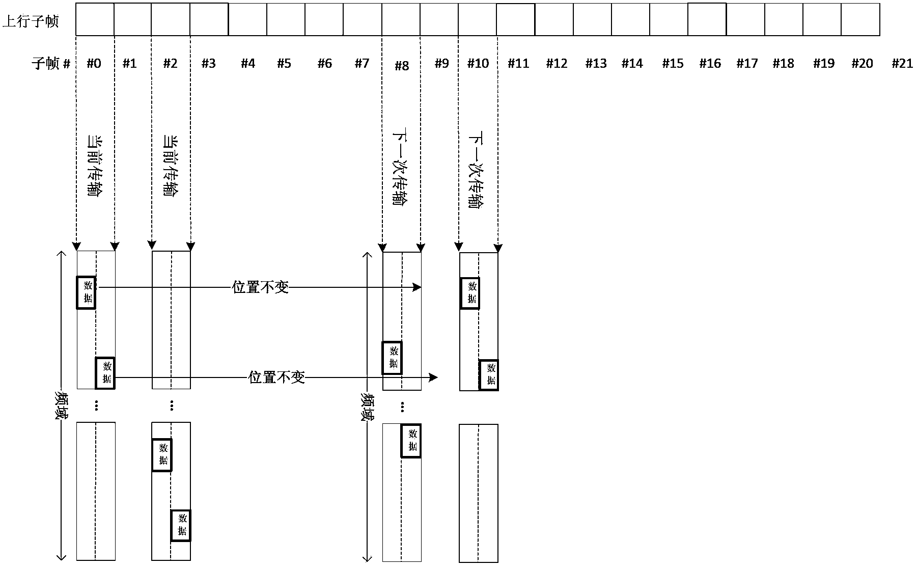 Data transmission method and data transmission device