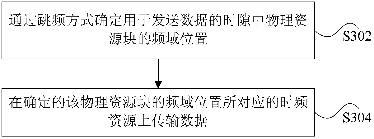 Data transmission method and data transmission device