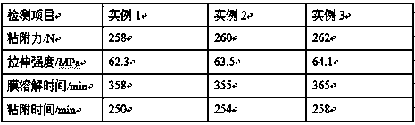 Preparation method of highly stable oral mucosa repair material