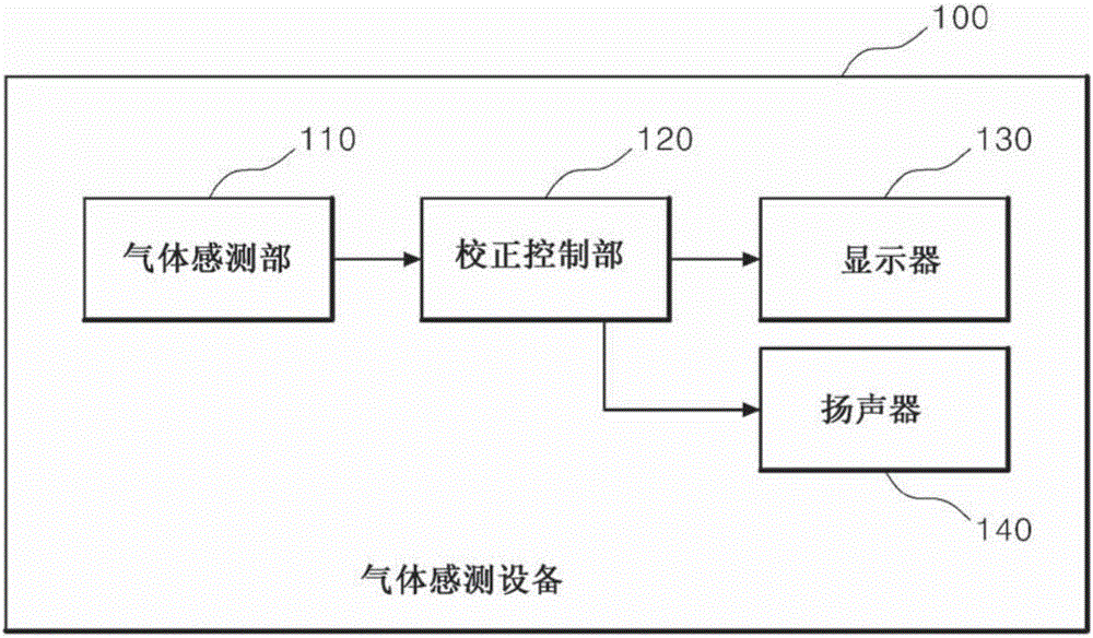 Gas detection apparatus