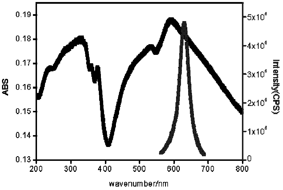 Crosslinked polyethylene pyrrolidone-base fluorescent composite thin film and preparation method thereof