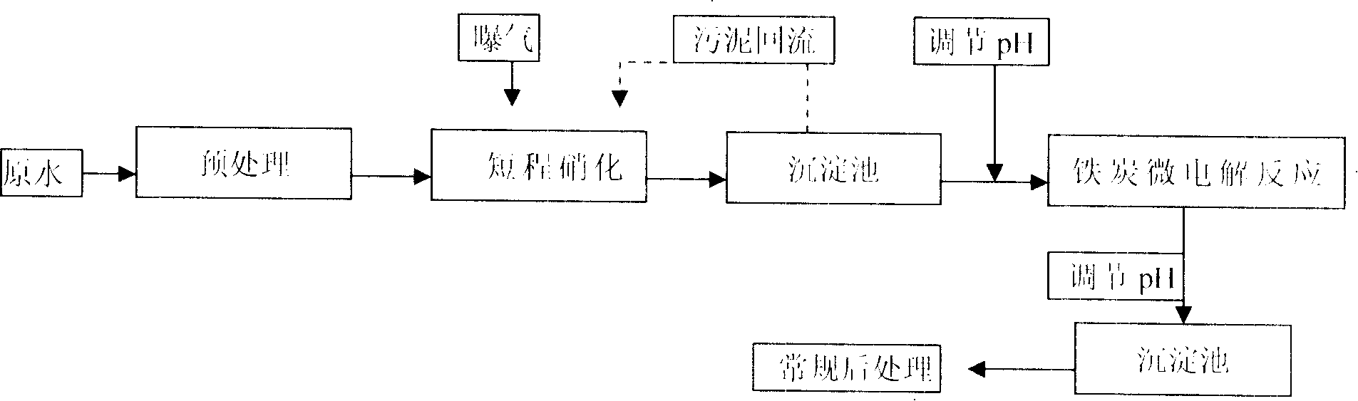 Energy-saving process for treating high ammonia nitrogen waste water