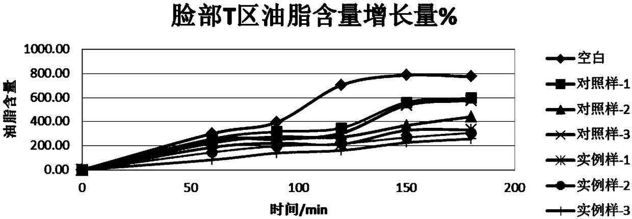 Composition and cosmetic for controlling oil and balancing moisture