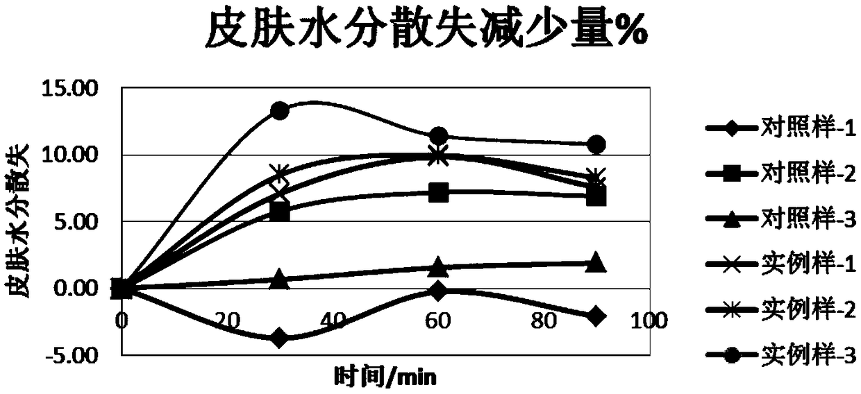 Composition and cosmetic for controlling oil and balancing moisture