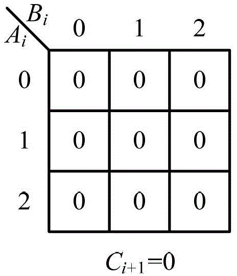 Ternary low-power-consumption domino comparison unit