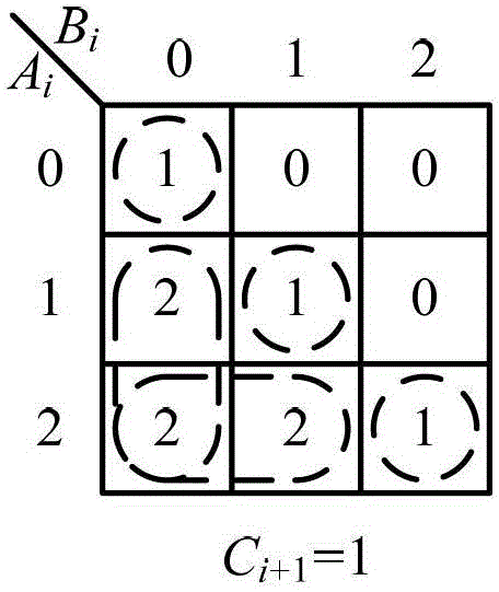 Ternary low-power-consumption domino comparison unit