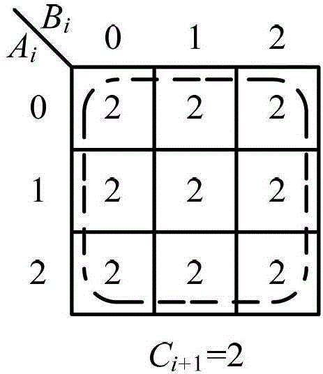 Ternary low-power-consumption domino comparison unit