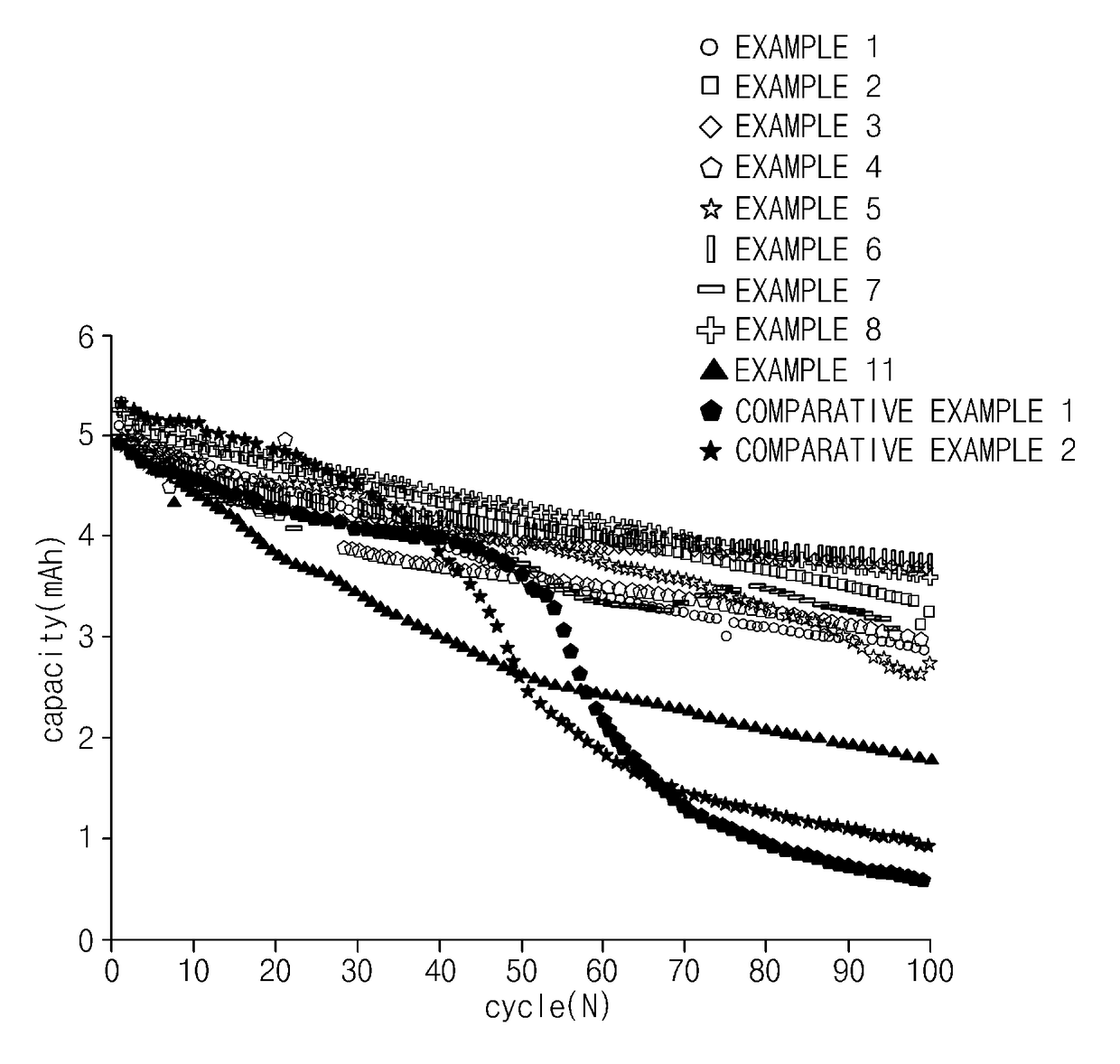 Additive for non-aqueous electrolyte, non-aqueous electrolyte comprising the same, and lithium secondary battery comprising the same