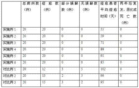 Traditional Chinese medicine preparation for treating acquired immune deficiency syndrome and preparation method of traditional Chinese medicine preparation for treating acquired immune deficiency syndrome