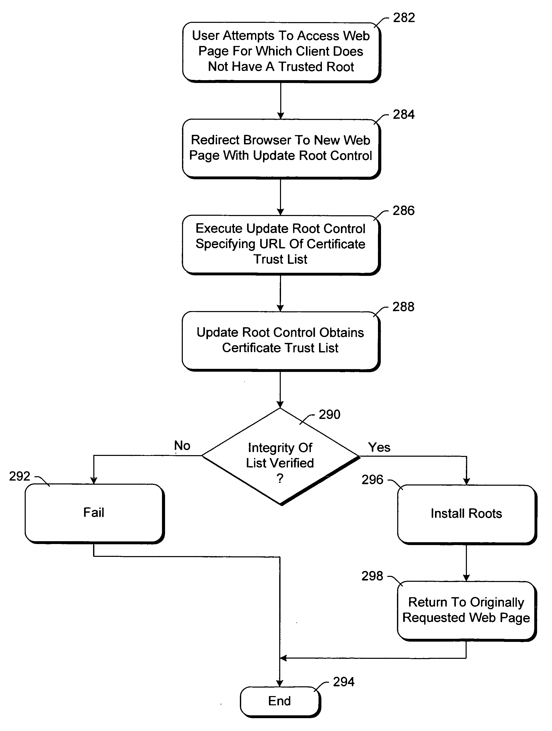 Updating trusted root certificates on a client computer