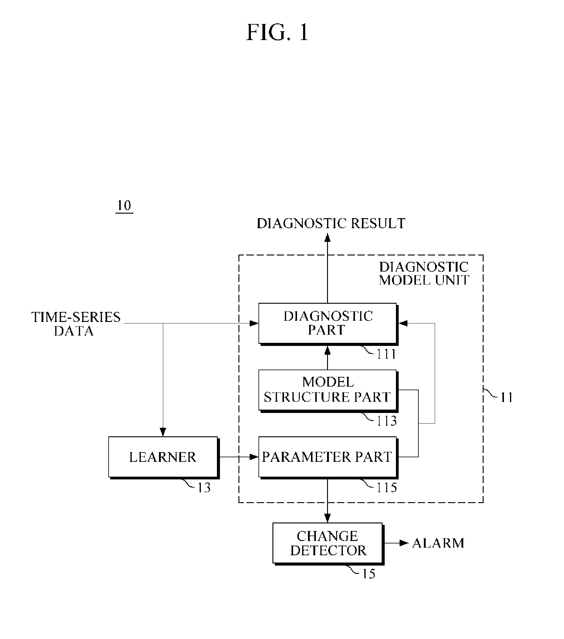 Diagnostic apparatus and method